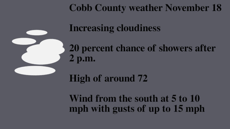 Grey sky graphic: text stating Cobb County weather November 18 Increasing cloudiness 20 percent chance of showers after 2 p.m. High of around 72 Wind from the south at 5 to 10 mph with gusts of up to 15 mph