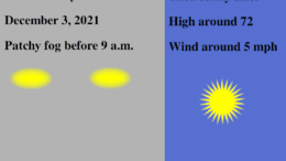 Split screen with headlights through fog on the left, sunny skies image on the right. The text reads Cobb County weather December 3, 2021 Patchy fog before 9 a.m. , Then sunny skies High around 72 Wind around 5 mph