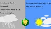 Split screen with rain cloud image on the left, partly sunny image on the right, with the following text: Cobb County Weather December 8 Chance of rain before 10 a.m. Patchy morning fog . Becoming partly sunny after 10 a.m. High near 56 degrees F