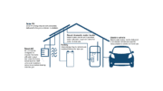 Illustration of a solar-powered low-energy-use home and car